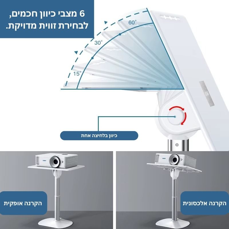 מעמד רצפתי מתכוונן – המסך שמתאים את עצמו אליך