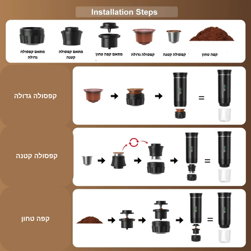 מכונת קפה ניידת- קפה אמיתי, בכל מקום בעולם